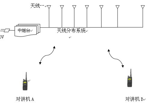 地下室收不到无线对讲机信号怎么办？无线对讲信号不好怎么办？