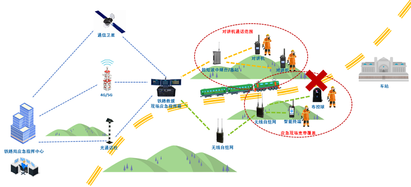 铁路应急救援方案