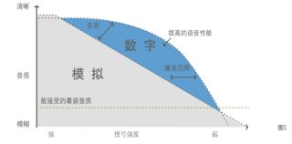 皇冠博彩为青海中发源时代广场提供无线对讲方案