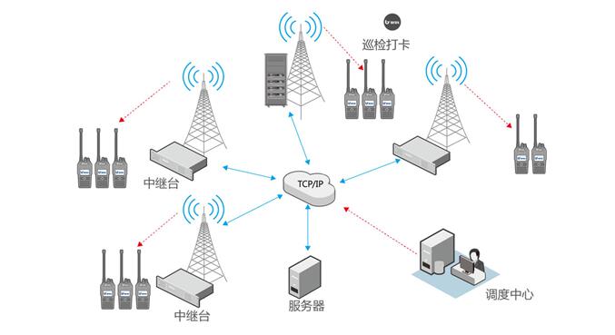 智能工业园区无线对讲巡更系统