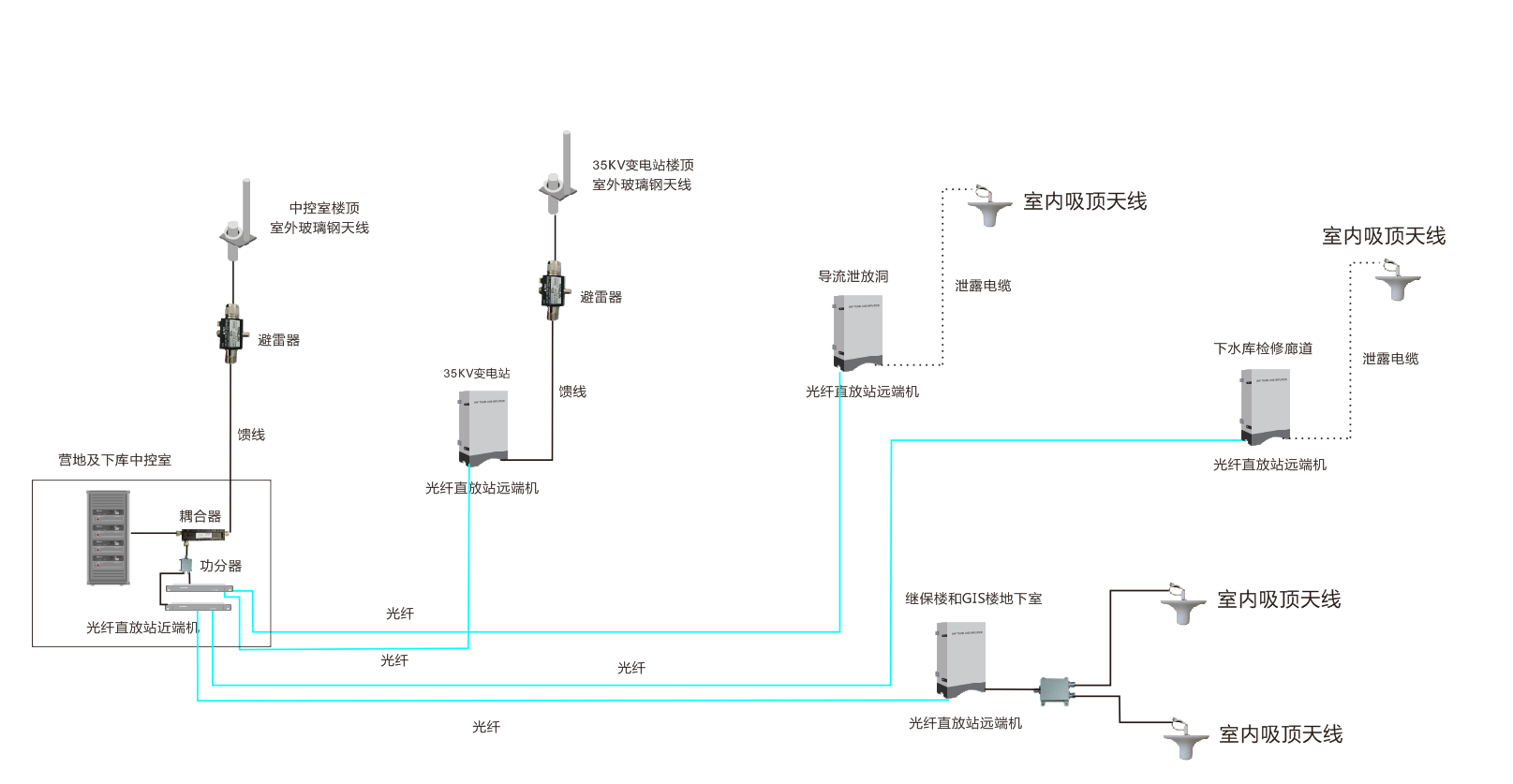 大型电厂IP互联无线对讲通信解决方案