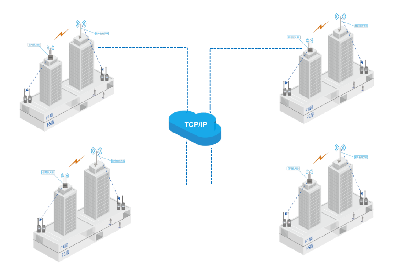 大型电厂IP互联无线对讲通信解决方案