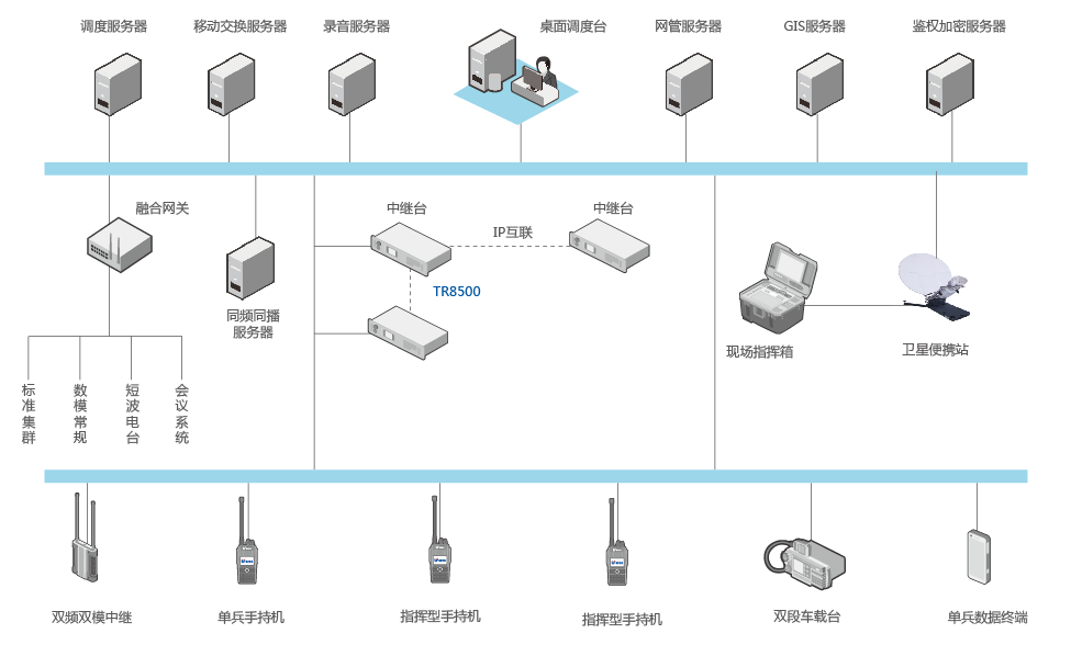 皇冠博彩多层级融合通信解决方案，搭建调度“一张图”通信网络