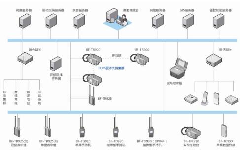 突发公共事件应急指挥解决方案