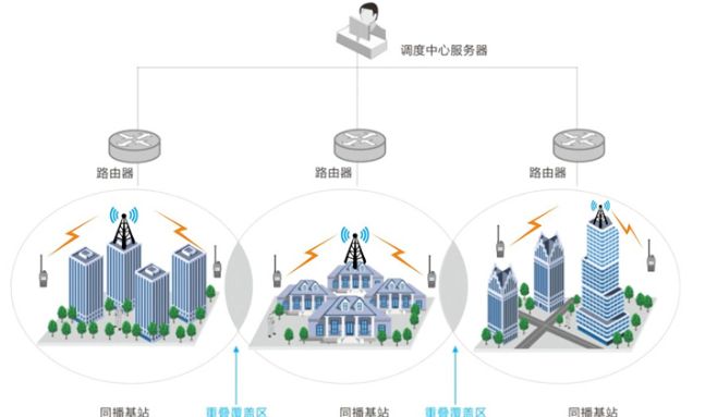 皇冠博彩物业无线通信覆盖解决方案