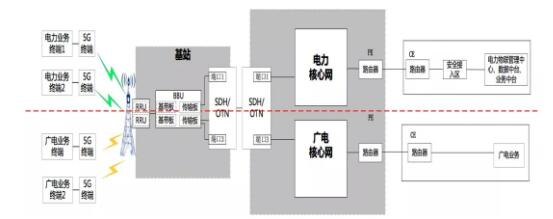 国家电网5G网络建设方案：利用广电700/60MHz建11.31万座基站