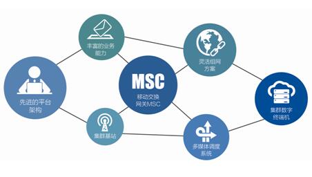 应急通信常用的几种技术手段