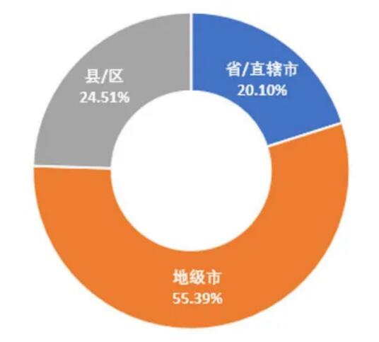 5G领衔新基建，政策环境是关键 ——我国地方5G政策环境分析