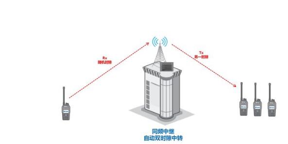 数模转换大势所趋，同频同播系统在体育赛事中如何应用？