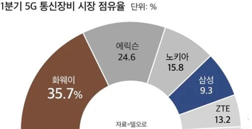 新5G技术中国主导21个标准世界第一