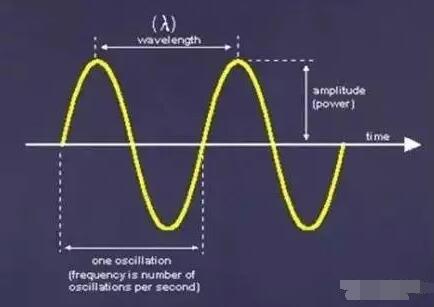 什么是频率？