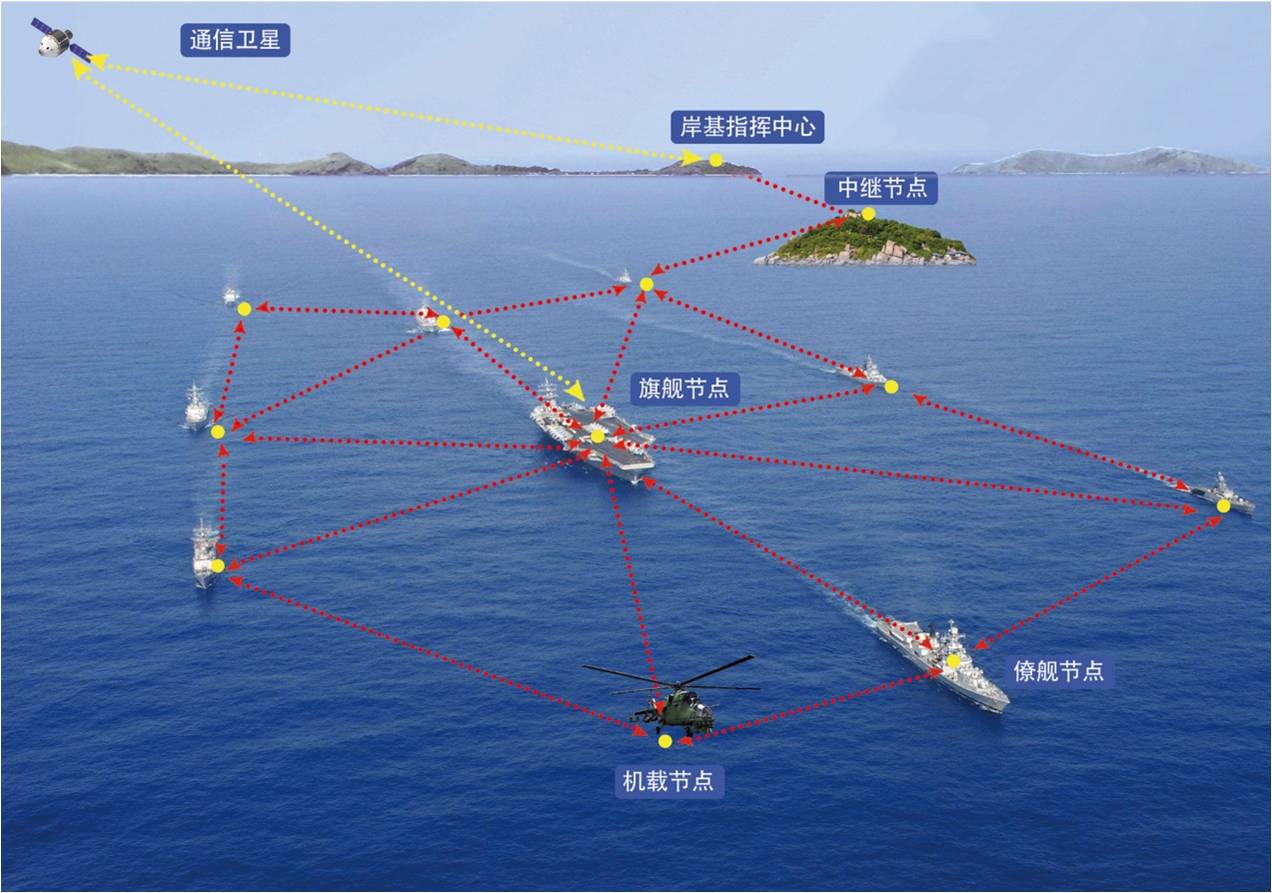 船只无线电通信基本常识